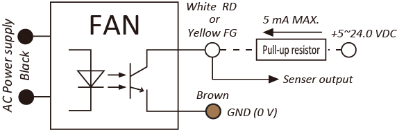 Axial Wiring Alarm Detail