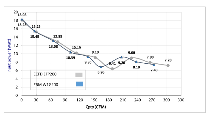 EBM W1G200 FAN 1300rpm