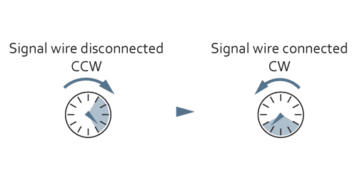 Reverse on Demand - Motor Rotation Diagram Reverse on Demand - Motor Rotation Diagram